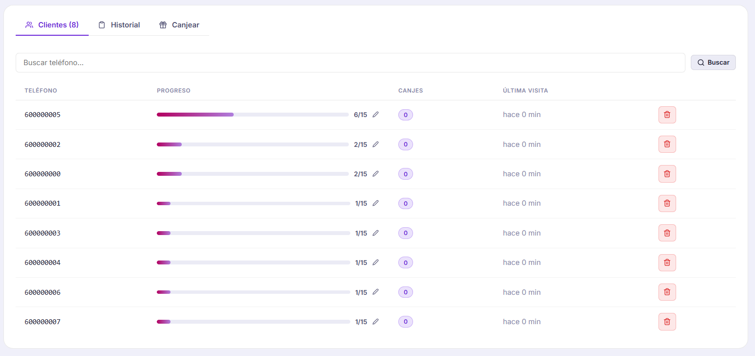 Base de datos y herramientas de gesti&oacute;n de clientes fidelizados de Fidelizo